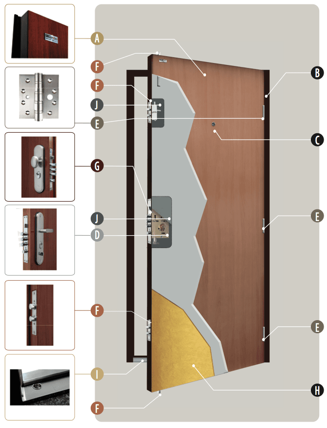rez-bezpecnostnych-dveri-securido-s-popisem